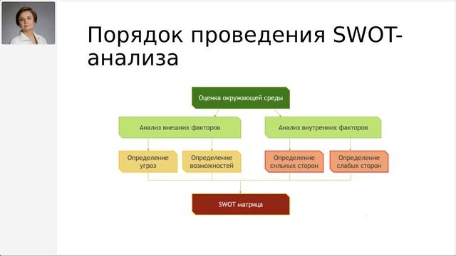 МВ_ №2 _SWOT-анализ бизнес-идеи_оценка будущего социального предприятия.