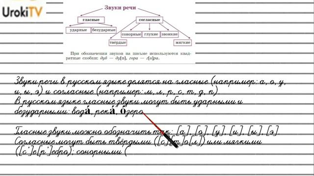 Упражнение №270 — Гдз по русскому языку 5 класс (Ладыженская) 2019 часть 1 смотреть онлайн