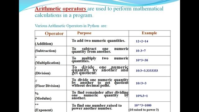 #python FOR BEGINNERS #PYTHON operator#Types of Operators#Binary Operators#Arithmetic Operators смотреть онлайн