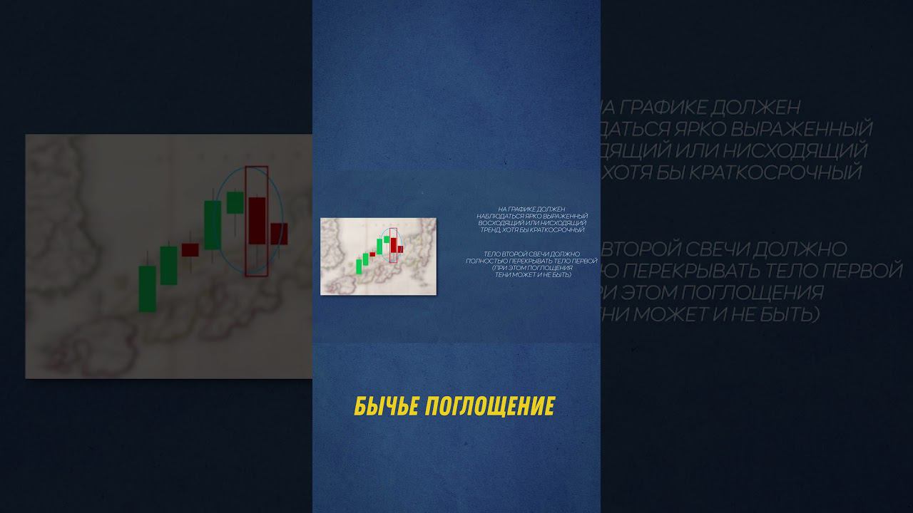 Как определить бычье поглощение? смотреть онлайн