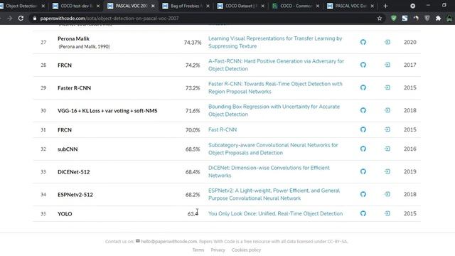 Object Detection using Open Source Pre trained Model YOLO and SSD | OpenCV | Python смотреть онлайн