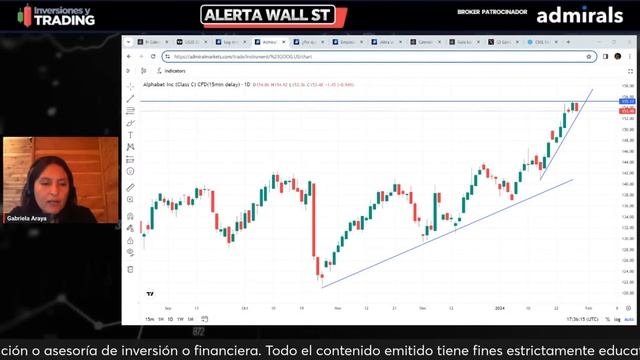 Alerta Wall Street ? Todo con NASDAQ DOW JONES SPX500 Day Trading | 30.01.24 смотреть онлайн