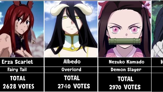 Most Popular Anime WAIFU смотреть онлайн