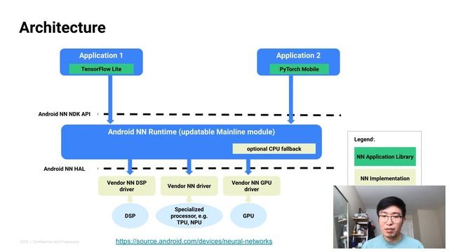 Accelerate ML inference on mobile devices with Android NNAPI смотреть онлайн