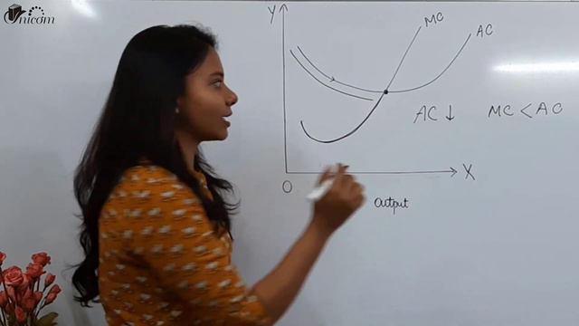 Ch 3 UNIT 2 - REVISION All Costs graphs Total Cost Average Cost Marginal Cost AVC AFC TC Economics смотреть онлайн