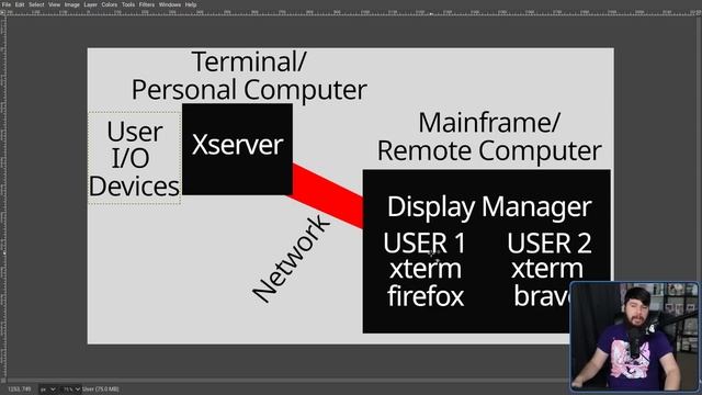 Why Are Linux Login Screens Called Display Managers?? смотреть онлайн