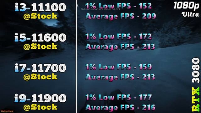 Core I3 11100 Vs Core I5 11600 Vs Core I7 11700 Vs Core I9 11900 | PC Gameplay Tested
