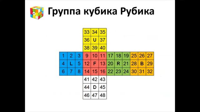 Леонид Гензе, Математика кубика Рубика