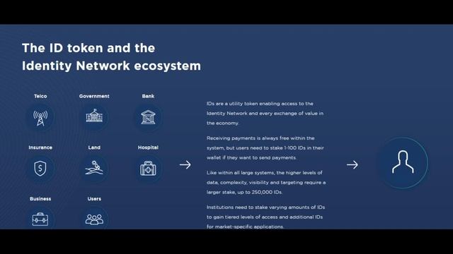 Безопасность EverID смотреть онлайн