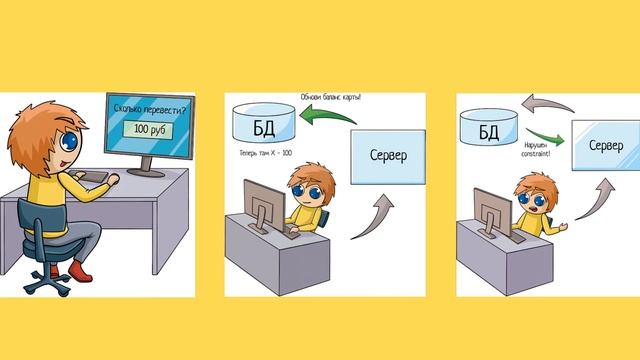Что такое ACID за 9 минут смотреть онлайн