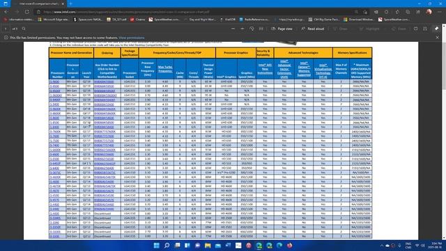 Windows 11 CPU generation cut off point is difficult to understand when comparing processors смотреть онлайн