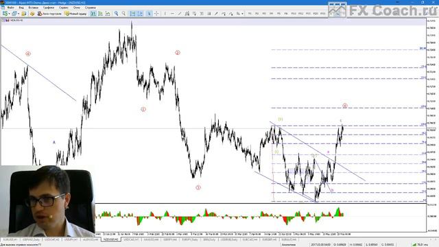 Волновой анализ Форекс и ФОРТС от Александра Котина 25.05.2017 смотреть онлайн