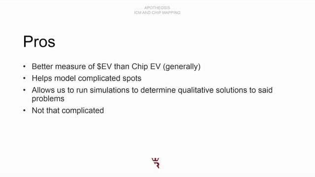 Run It Once Training: An INTRO TO ICM with Run It Once Pro Apotheosis смотреть онлайн