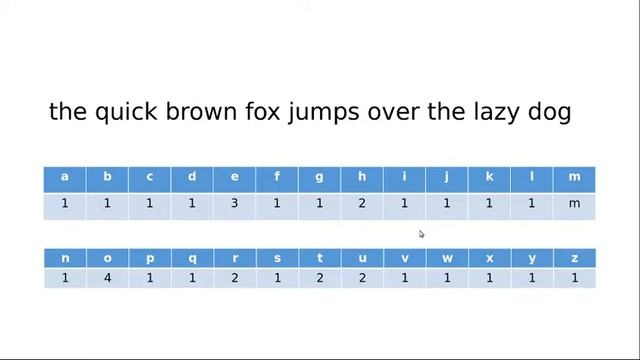 Pangram | HackerRank смотреть онлайн