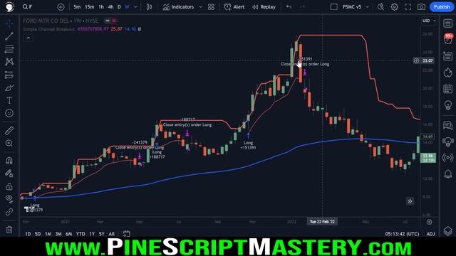 Profitable CHANNEL BREAKOUT Strategy in Pine Script смотреть онлайн