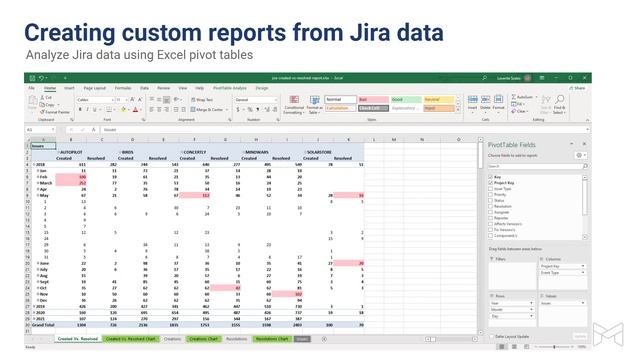 How to export issues from Jira Cloud to Excel (Jira export to Excel webinar) смотреть онлайн