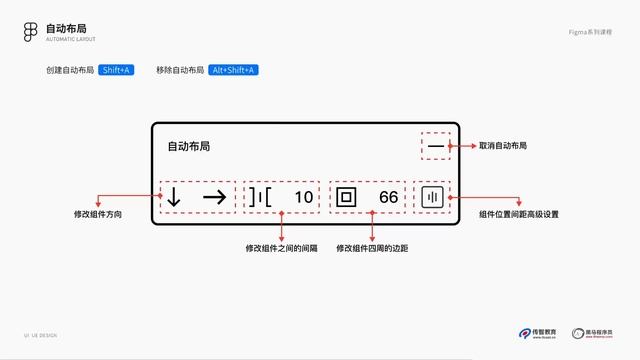 【黑马程序员】Figma零基础到精通-阶段1-16.Figma 自动布局 смотреть онлайн