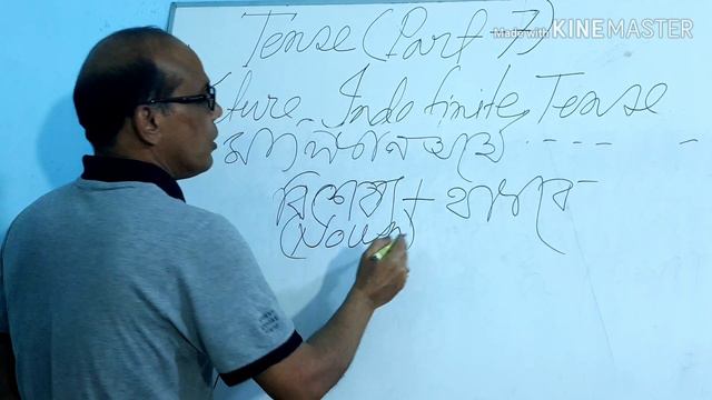 TENSE (Part-7)Future Indefinite & Future continuous Tenses with Bangla examples. смотреть онлайн