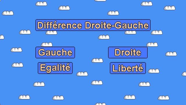 La différence entre la Droite et la Gauche en politique ? смотреть онлайн