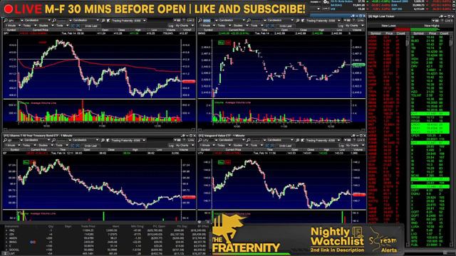 CPI LIVE @ 8:30AM EST смотреть онлайн