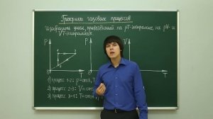 Физика. МКТ: Графики газовых процессов. Центр онлайн-обучения «Фоксфорд»