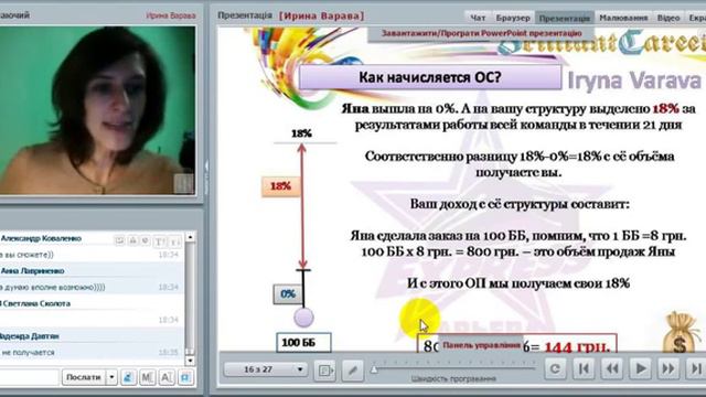 Расчет дохода для Украины ведет Варава Ирина. 26 01 2017 смотреть онлайн