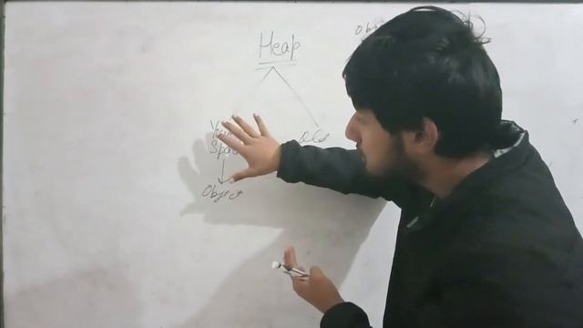 Garbage Collector Functioning Explained In Depth | How Garbage Collector works in Java смотреть онлайн