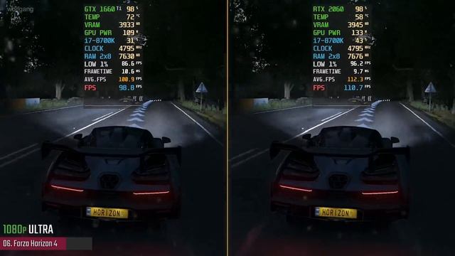 GTX 1660 Ti Vs. RTX 2060 (Test In 10 Games)