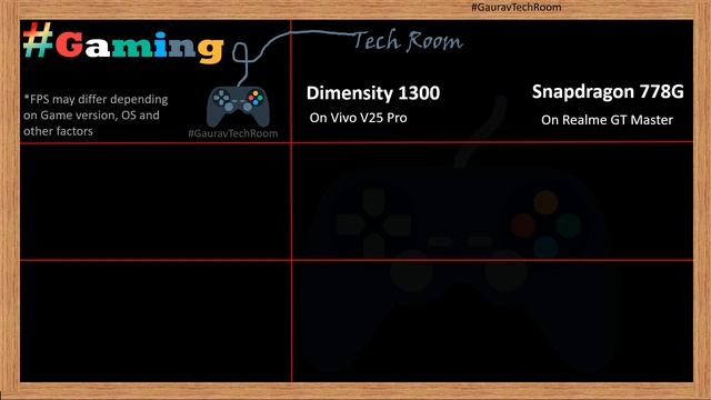 Snapdragon 778G VS Dimensity 1300 | Which is best?⚡| Mediatek Dimensity 1300 VS Snapdragon 778G смотреть онлайн