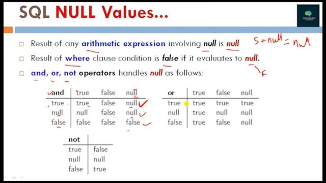 SQL_ NULL Values, IS NULL, IS NOT NULL Operator _ DBMS Lecture-13_ Hindi. смотреть онлайн