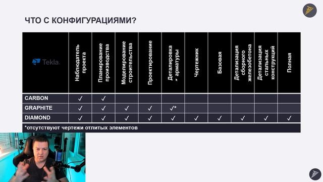 [LIVE] TEKLA Переход TEKLA на ПОДПИСКУ. Влияние на бизнес смотреть онлайн