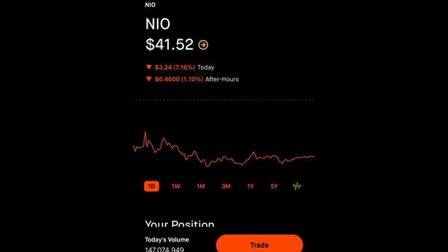 NIO STOCK WILL REACH $300 | MASSIVE NIO Stock Prediction?/ Buy NIO Stock At $42? NIO Stock Analysis