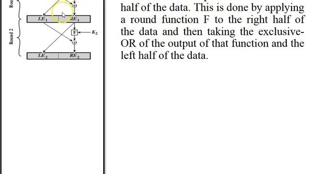Feistel Cipher Structure | Feistel Cipher Encryption Decryption Process смотреть онлайн