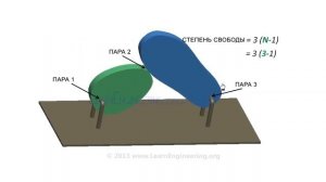 Как расчитать степени свободы
