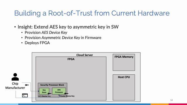 ASPLOS'22 - Session 9A - ShEF: Shielded Enclaves for Cloud FPGAs смотреть онлайн