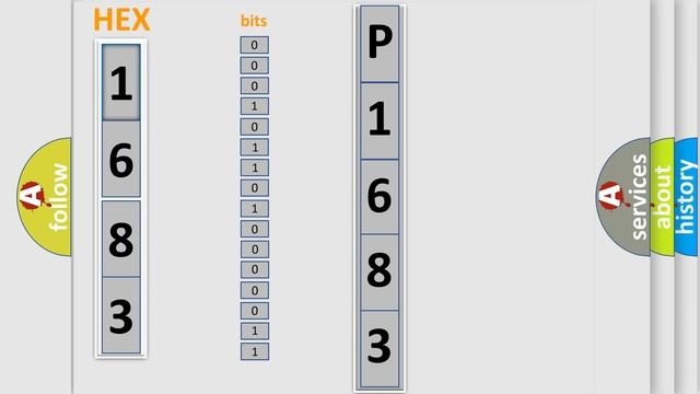 DTC Honda P1683 Short Explanation