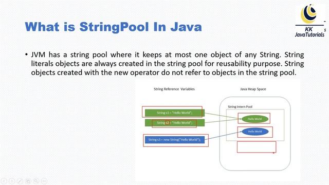 What is StringPool In Java ? || Java Online Training смотреть онлайн