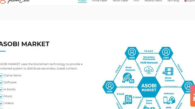 ASOBI - overview ICO. смотреть онлайн