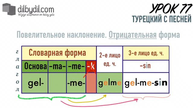 Турецкий с песней 77 смотреть онлайн