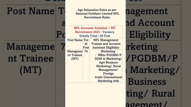 National Fertilizers Limited Recruitment 2023 | NFL Account Assistant 2023 | NFL Management Trainee смотреть онлайн