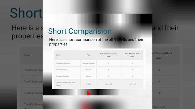 Shell Script Types Of Shell Script Example Fibbonacci series смотреть онлайн