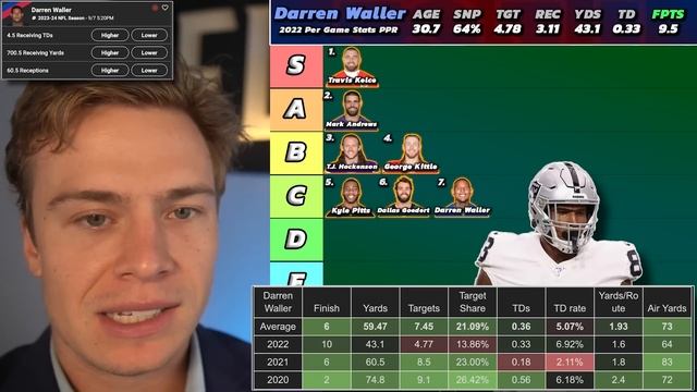 Top 25 Tight End Rankings & Tiers | 2023 Fantasy Football смотреть онлайн
