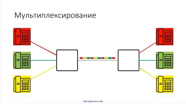 24 Коммутация каналов и коммутация пакетов смотреть онлайн