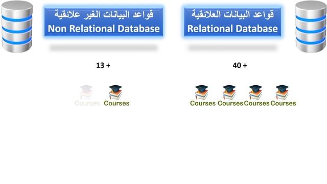 قواعد البيانات العلائقية وغير العلائقية смотреть онлайн