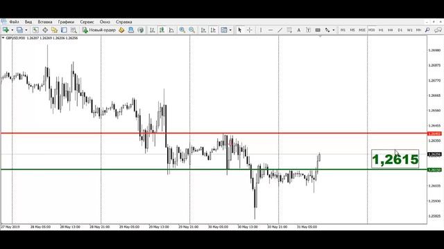 Актуальный тренд рынка от 31.05.2019 смотреть онлайн