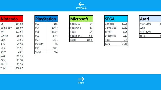 Nintendo Switch Будет самой успешной консолью в истории ?