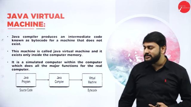DAY 04 | OBJECT ORIENTED PROGRAMMING WITH JAVA | III SEM | B.C.A | OVERVIEW OF JAVA LANGUAGE | L4 смотреть онлайн
