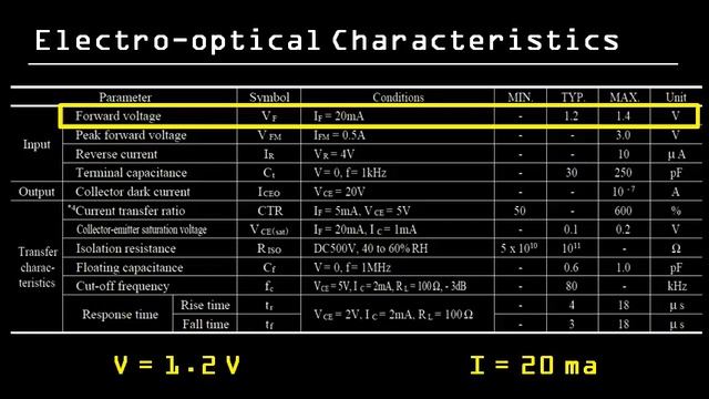 Using Optocouplers with the Raspberry Pi смотреть онлайн