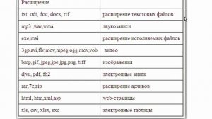 Что такое файл, расширение файлов, файловая система компьютера