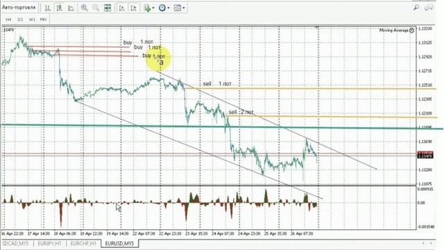 Forex4you что такое замок и выход из замка (локирование). смотреть онлайн